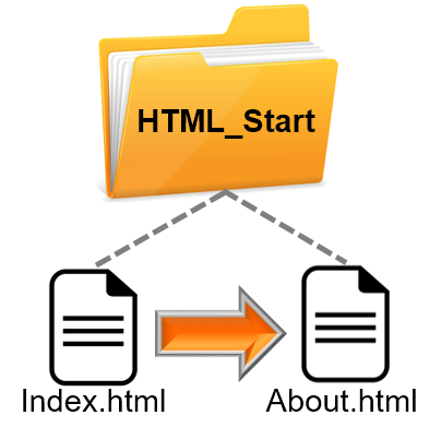 Изображения в HTML