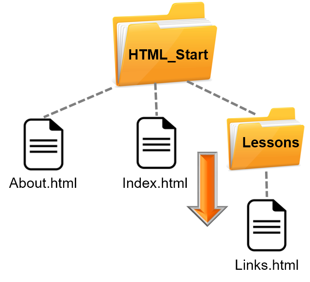 Как сделать ссылку на изображение: простой пример html-кода