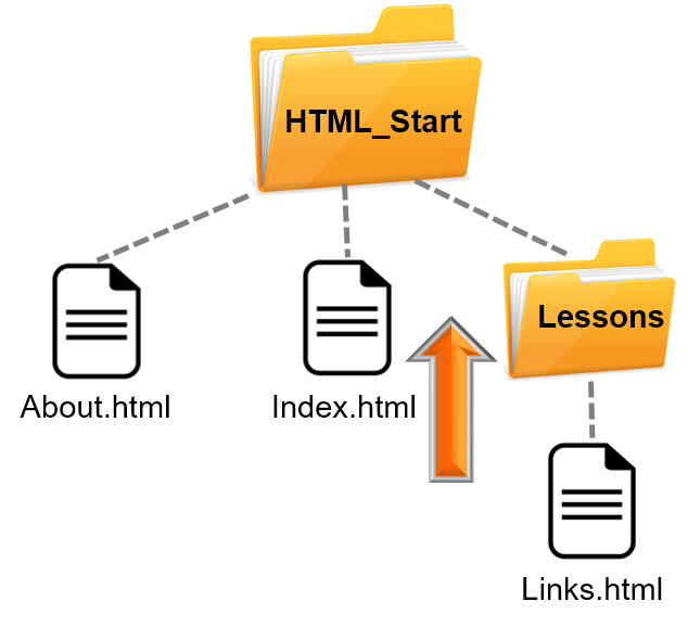 Ссылки в HTML • Vertex Academy